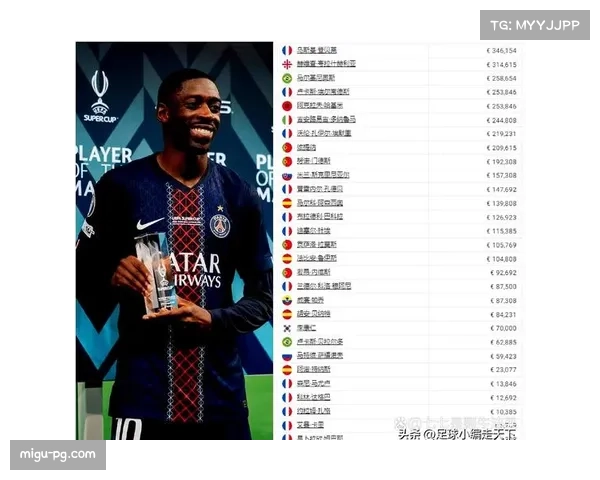 巴黎圣日耳曼推行薪资新政，拒绝支付过高薪水